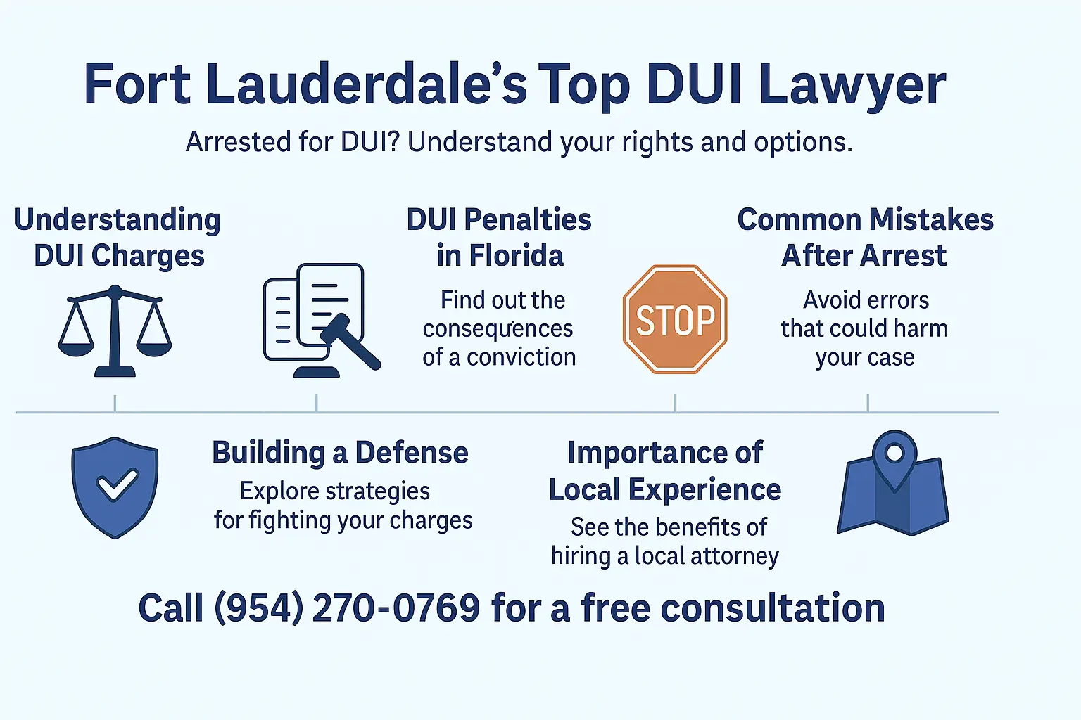 Horizontal infographic titled ‘Fort Lauderdale’s Top DUI Lawyer’ showing sections for understanding DUI charges, DUI penalties in Florida, common mistakes after arrest, building a defense, and the importance of local experience, with icons and a call to (954) 270-0769 for a free consultation.