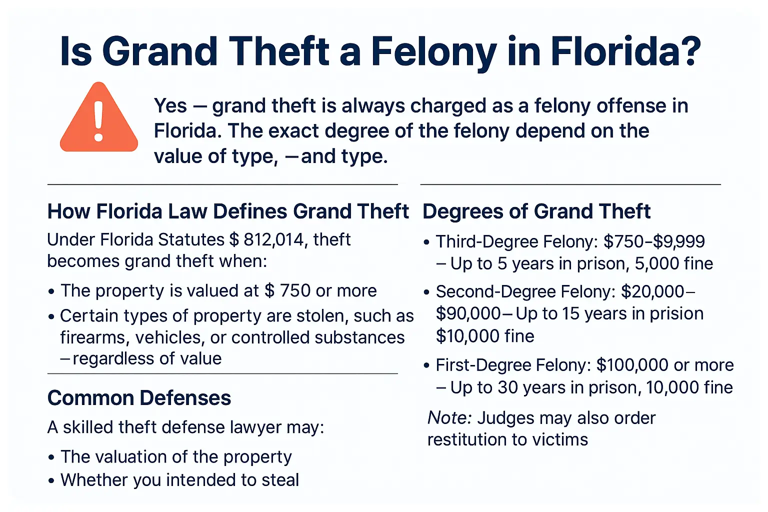 Is Grand Theft a Felony in Florida? infographic detailing Florida's grand theft laws, including definitions, degrees of felony, penalties, and common defenses.