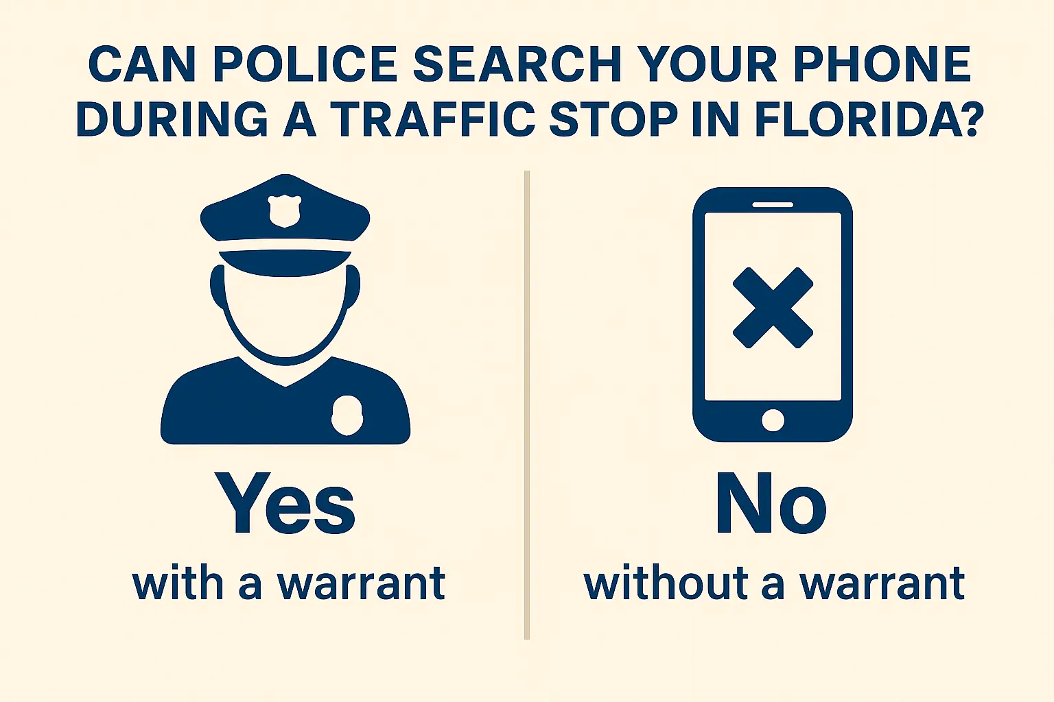 Horizontal infographic titled “Can Police Search Your Phone During a Traffic Stop in Florida?” Beige background with navy-blue and gold accents. Left section shows a police officer icon with text “YES — with a warrant.” Right section shows a smartphone icon with an “X” symbol and text “NO — without a warrant.” Clean, simple legal infographic explaining Florida phone search rules during traffic stops.
