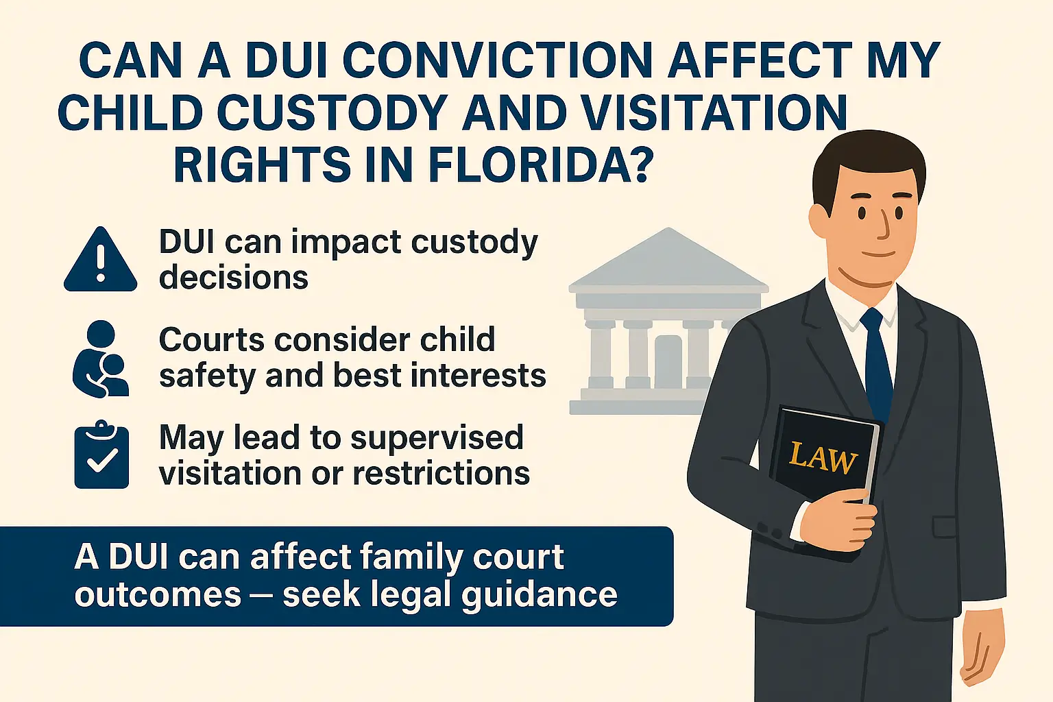 Horizontal infographic titled “Can a DUI Conviction Affect My Child Custody and Visitation Rights in Florida?” Beige background with navy-blue text and icons. Left side shows three icons with explanations: a warning triangle labeled “DUI can impact custody decisions,” a parent-and-child icon labeled “Courts consider child safety and best interests,” and a clipboard icon labeled “May lead to supervised visitation or restrictions.” Right side features an illustrated attorney in a navy suit holding a law book with a courthouse silhouette behind him. Bottom text reads: “A DUI can affect family court outcomes — seek legal guidance.”