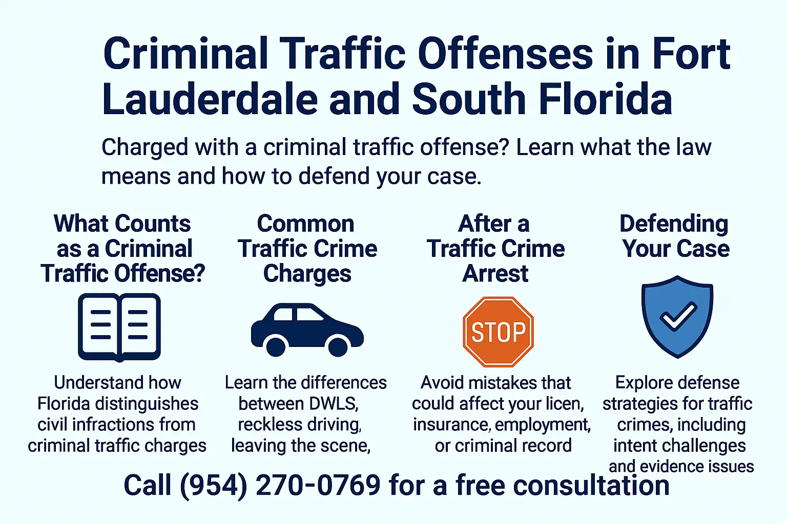 Horizontal infographic titled ‘Criminal Traffic Offenses in Fort Lauderdale and South Florida,’ with four sections explaining what counts as a criminal traffic offense, common traffic crime charges, what to do after a traffic crime arrest, and defense strategies. Includes icons of a book, a car, a stop sign, and a shield, plus a call to call (954) 270-0769 for a free consultation.