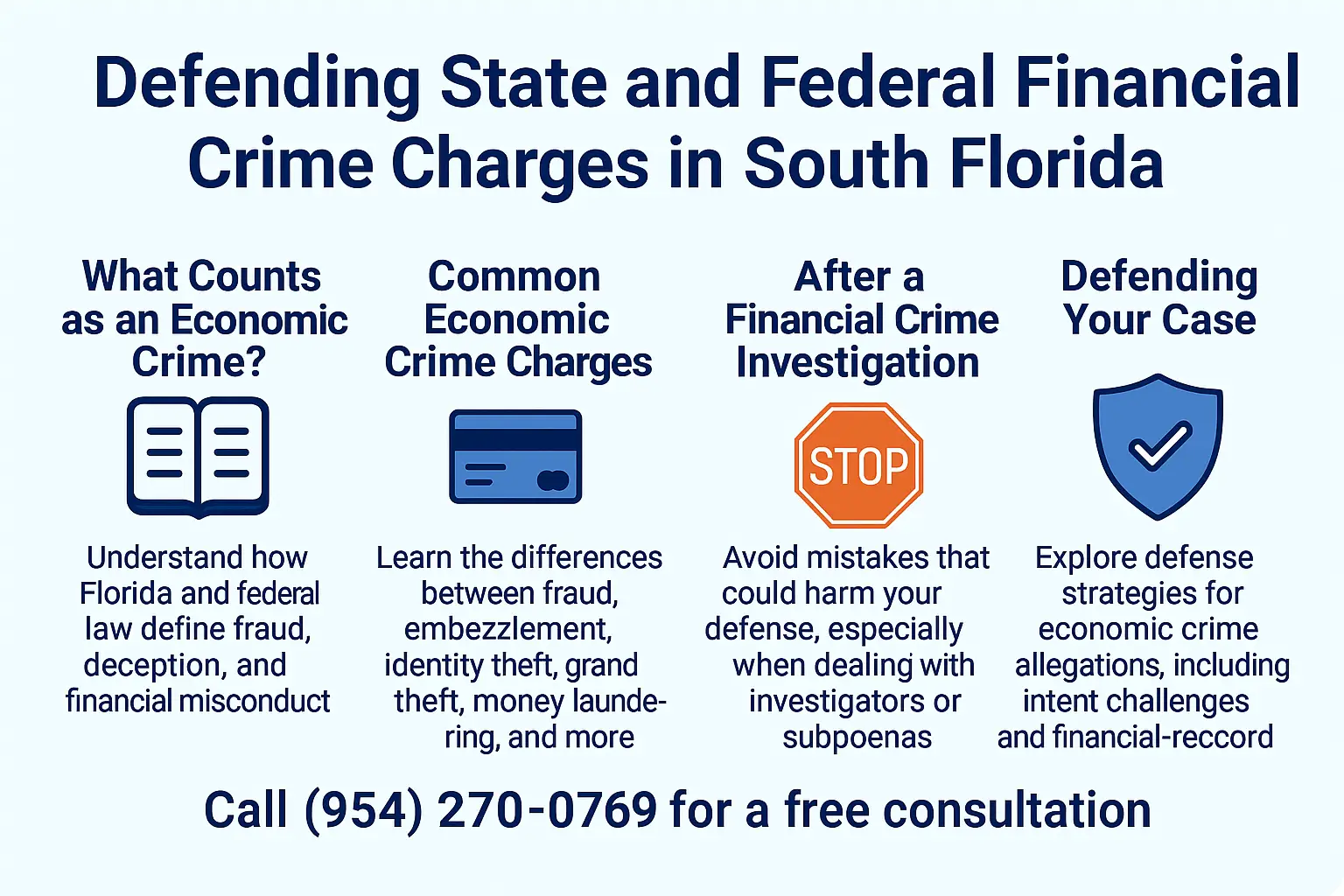 Horizontal infographic titled ‘Defending State and Federal Financial Crime Charges in South Florida,’ showing four sections: what counts as an economic crime, common economic crime charges, what to do during a financial crime investigation, and defense strategies. Includes icons of a book, a credit card, a stop sign, and a shield, plus a call to call (954) 270-0769 for a free consultation.