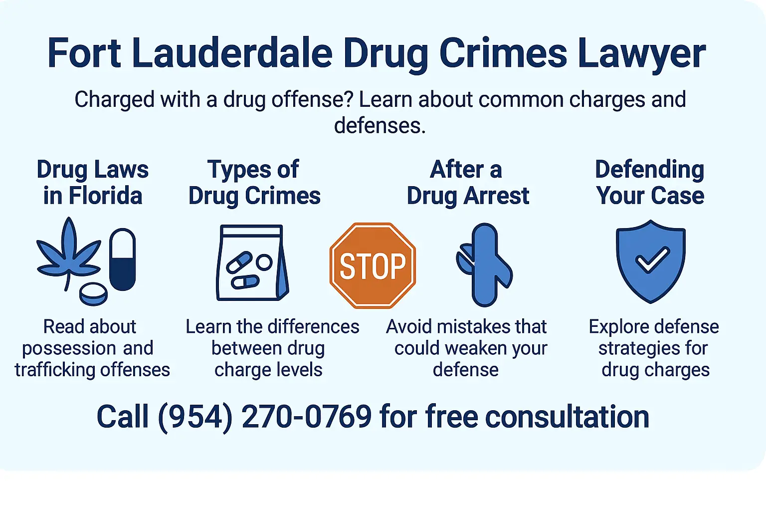 Horizontal infographic titled ‘Fort Lauderdale Drug Crimes Lawyer’ showing sections on Florida drug laws, types of drug crimes, what to do after a drug arrest, and defending drug charges, with icons and a call to (954) 270-0769 for a free consultation.