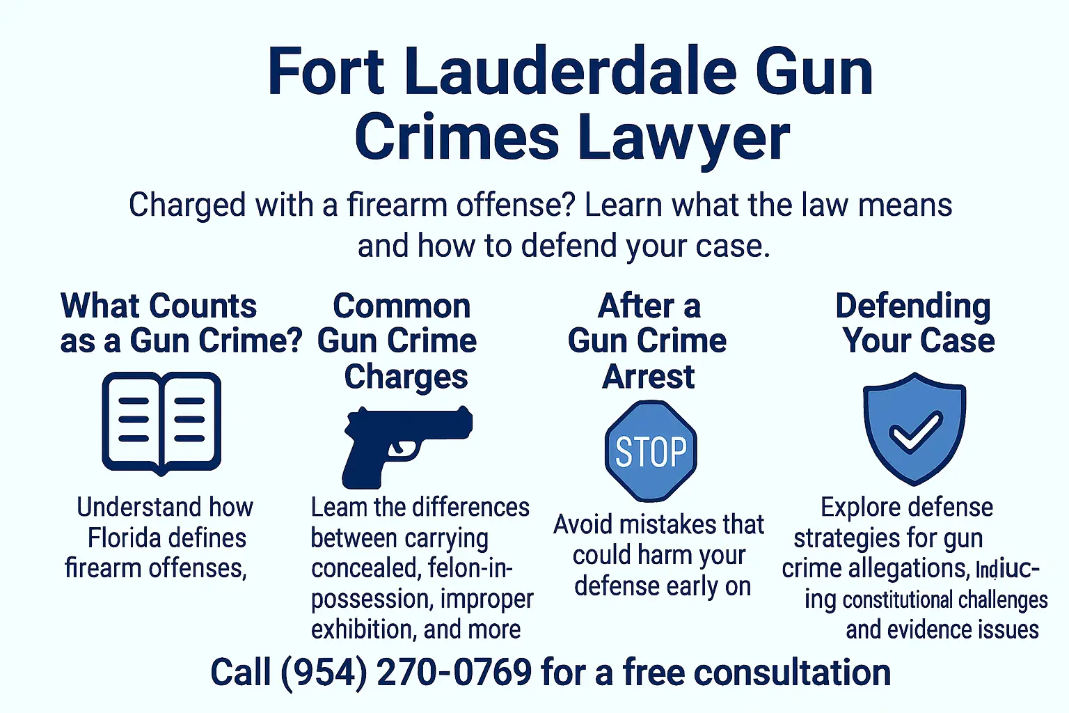Horizontal infographic titled ‘Fort Lauderdale Gun Crimes Lawyer,’ with four sections explaining what counts as a gun crime, common gun crime charges, what to do after a gun crime arrest, and defense strategies. Includes icons of a book, a handgun silhouette, a stop sign, and a shield, plus a call to call (954) 270-0769 for a free consultation.
