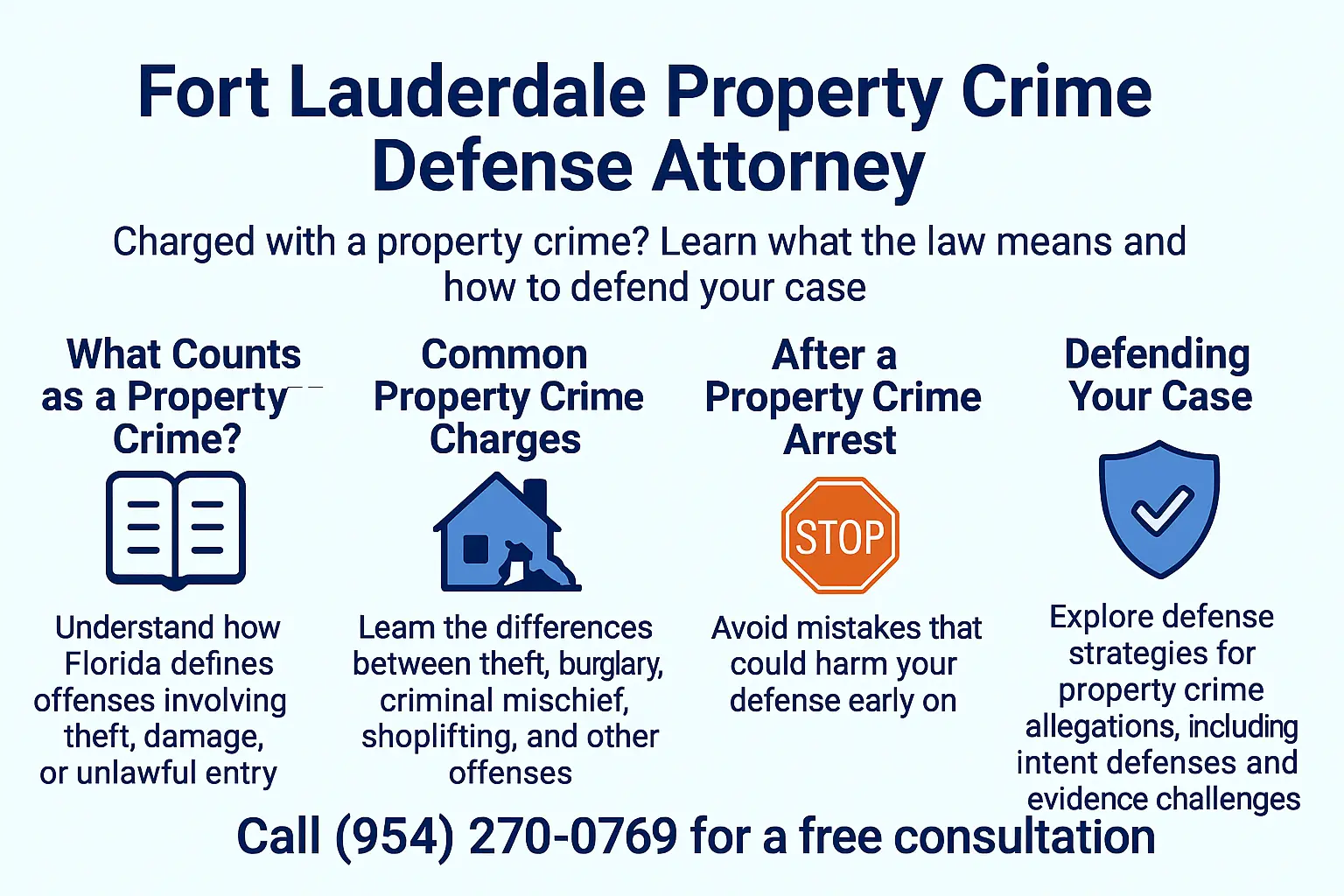 Horizontal infographic titled ‘Fort Lauderdale Property Crime Defense Attorney’ with four sections explaining what counts as a property crime, common property crime charges, what to do after a property crime arrest, and defense strategies. Includes icons of a book, a house with a burglar silhouette, a stop sign, and a shield, plus a call to call (954) 270-0769 for a free consultation.
