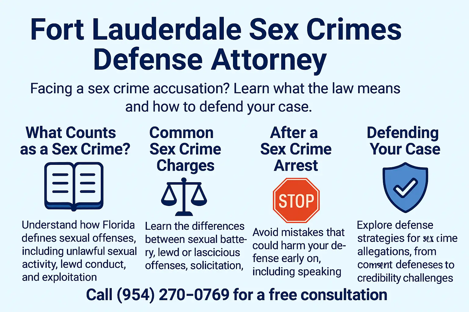 Horizontal infographic titled ‘Fort Lauderdale Sex Crimes Defense Attorney’ showing four sections: what counts as a sex crime, common sex crime charges, what to do after a sex crime arrest, and defense strategies. Includes icons of a book, justice scales, stop sign, and shield, with a call to call (954) 270-0769 for a free consultation.