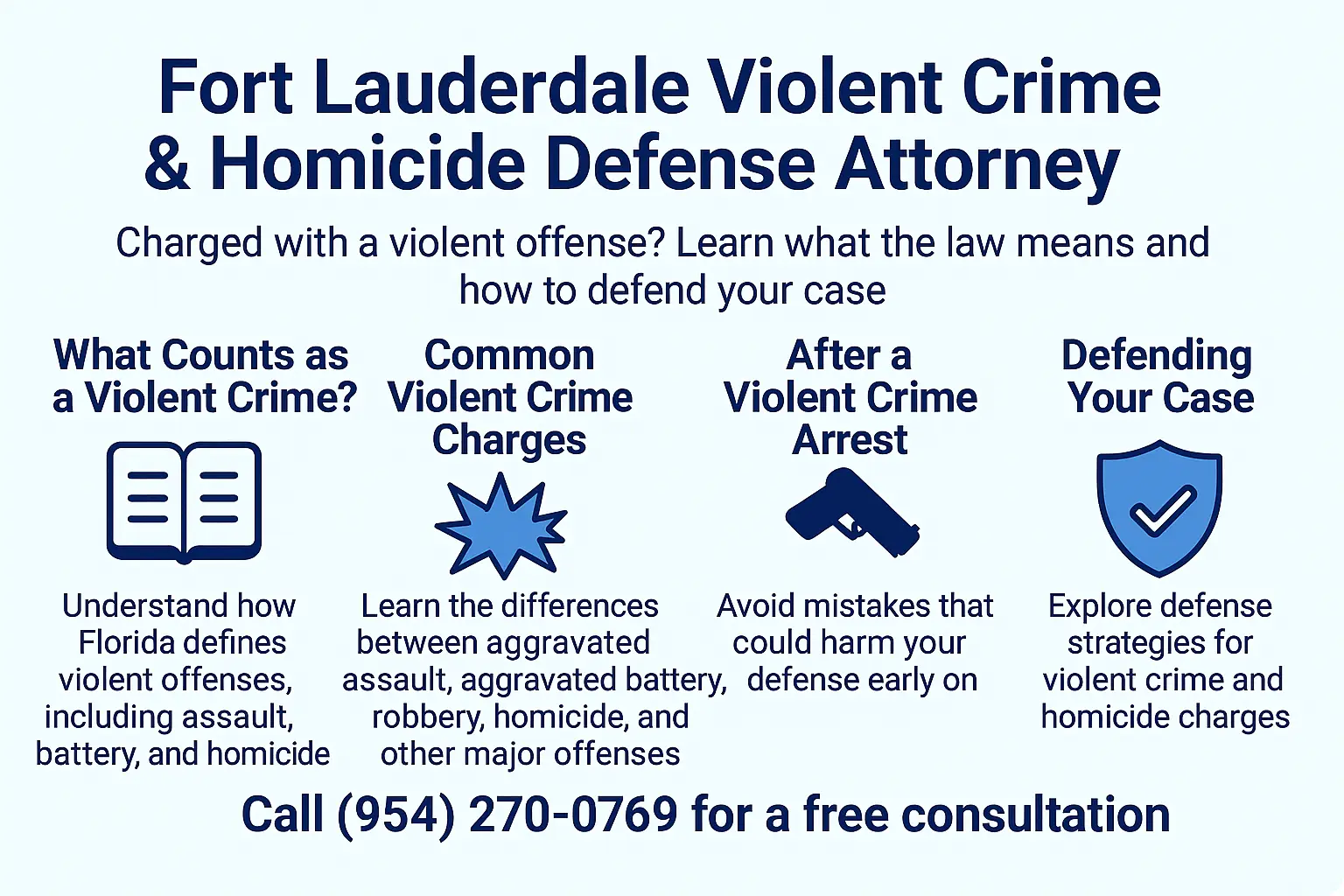 Infographic titled ‘Fort Lauderdale Violent Crime & Homicide Defense Attorney’ with sections explaining what counts as a violent crime, common violent crime charges, what to do after a violent crime arrest, and defense strategies. Includes icons of a book, explosion symbol, handgun, and shield, with a call to call (954) 270-0769 for a free consultation.