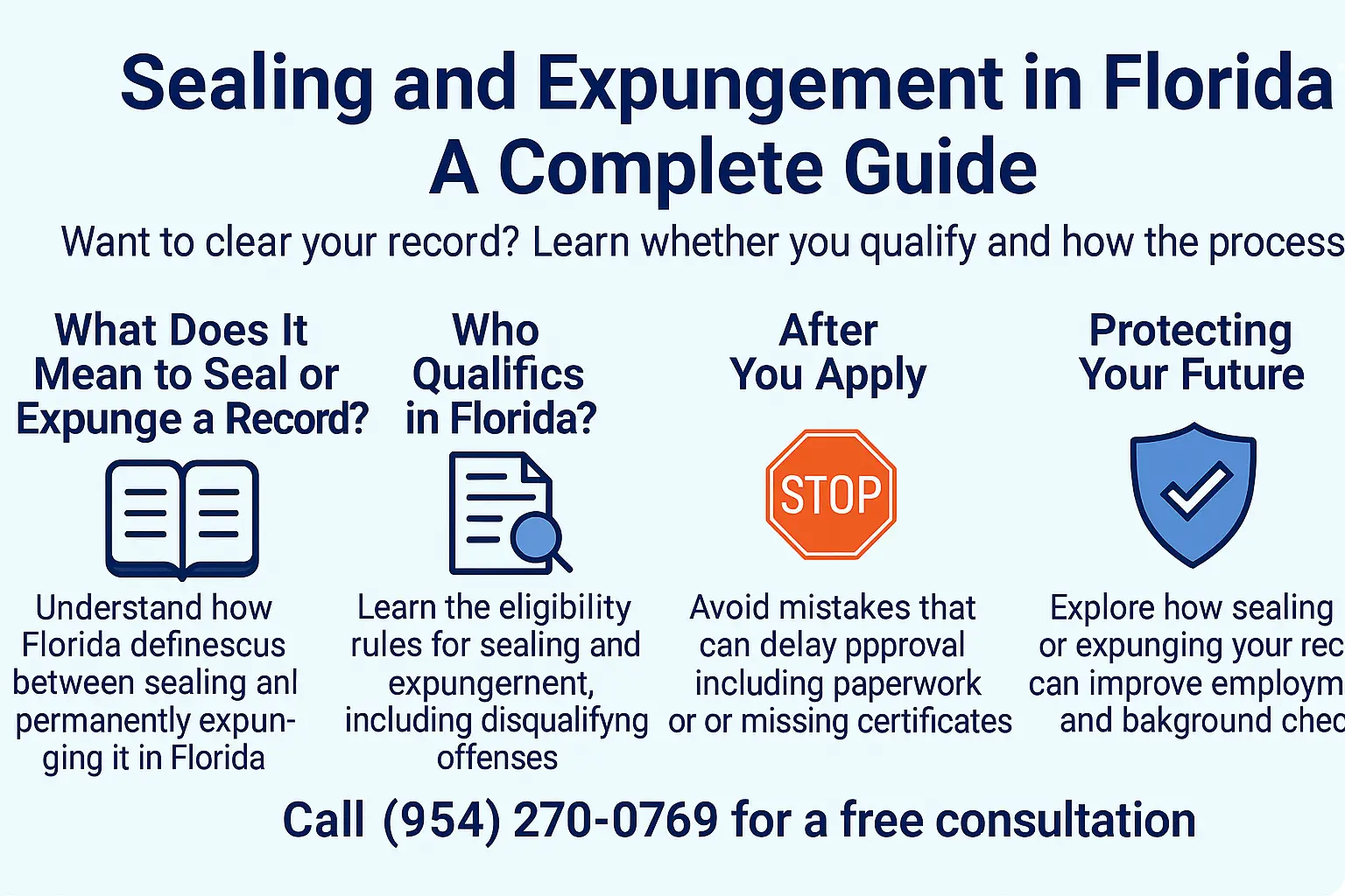 Horizontal infographic titled ‘Sealing and Expungement in Florida: A Complete Guide,’ with four sections explaining what it means to seal or expunge a record, who qualifies in Florida, what happens after applying, and how sealing or expungement can protect your future. Includes icons of a book, a document with a seal, a stop sign, and a shield, plus a call to call (954) 270-0769 for a free consultation.