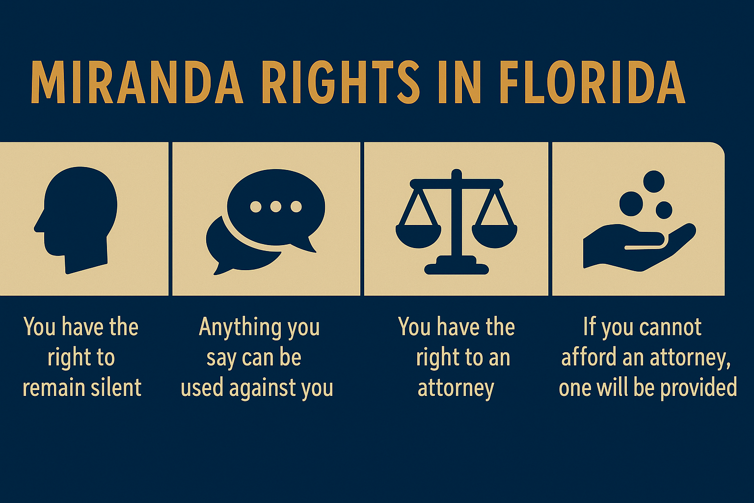 Horizontal infographic titled ‘Miranda Rights in Florida’ with a dark blue background and gold text. Four icon panels explain key rights: the right to remain silent, that anything you say can be used against you, the right to an attorney, and that an attorney will be provided if you cannot afford one.