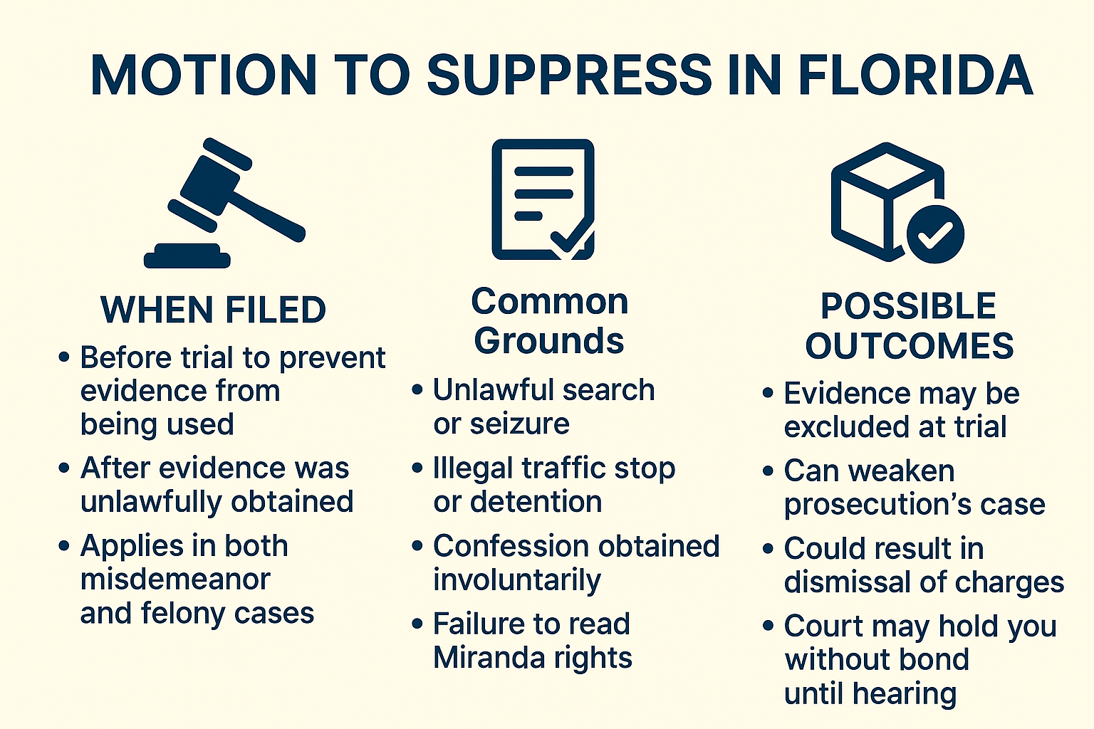 Horizontal infographic titled ‘Motion to Suppress in Florida’ on a beige background with navy icons and text. Three columns explain when a motion to suppress is filed, common legal grounds such as unlawful search, illegal stop, involuntary confession, or failure to read Miranda rights, and possible outcomes including exclusion of evidence, weakening of the prosecution’s case, or dismissal of charges.