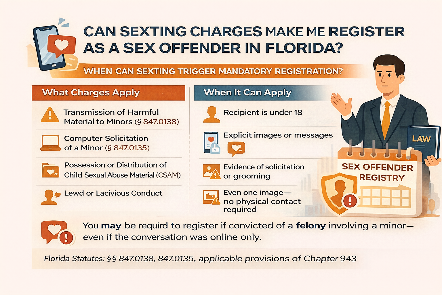 Register as a Sex Offender for Sexting Charges in Florida?