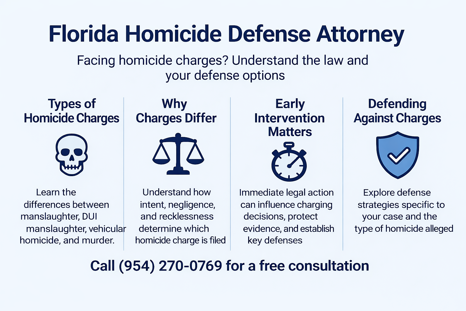 Florida homicide defense attorney graphic highlighting types of homicide charges, reasons charges differ, importance of early intervention, and defense strategies, with contact information for a free consultation.