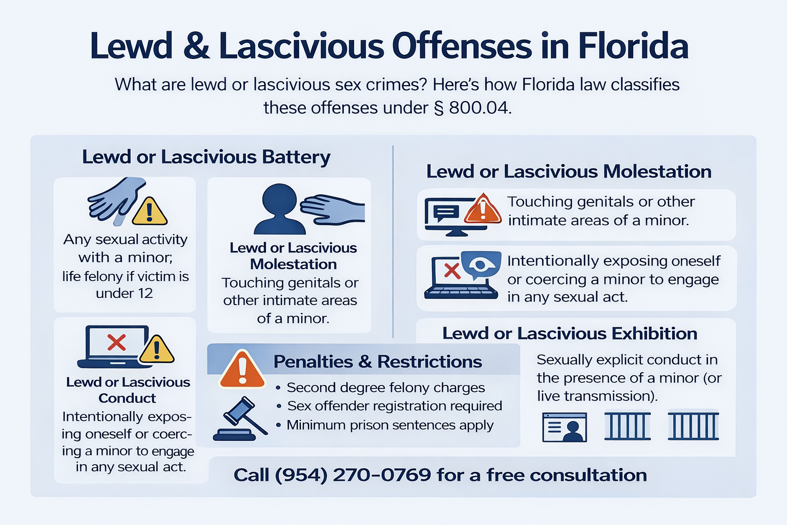 Lewd & Lascivious Offenses in Florida | Defense Lawyer