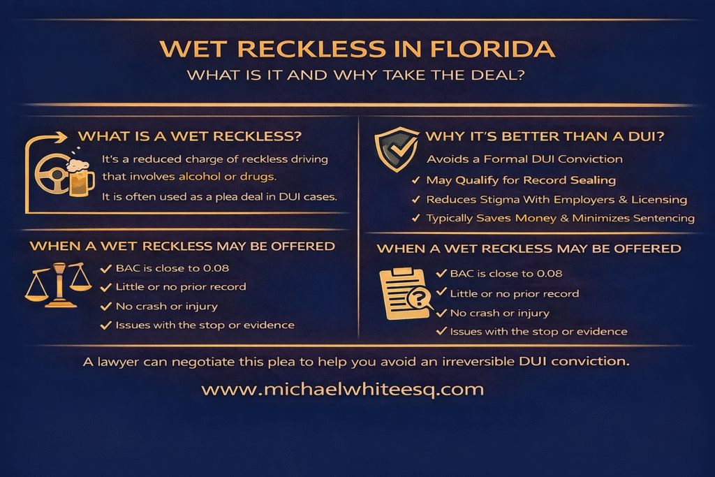 Wet reckless plea information graphic highlighting benefits and eligibility criteria, focusing on reduced charges related to DUI offenses in Florida, featuring icons for driving, alcohol, scales of justice, and checkmarks for conditions.