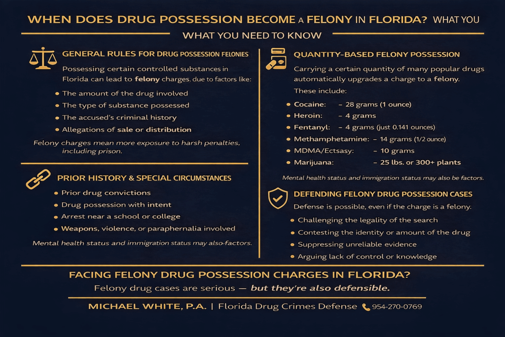 Infographic detailing when drug possession becomes a felony in Florida, covering general rules, quantity-based felony possession, prior history considerations, and defenses against charges, with emphasis on substances like cocaine, heroin, and marijuana.
