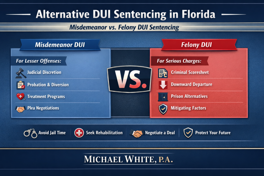 Horizontal infographic comparing alternative DUI sentencing options in Florida, showing differences between misdemeanor and felony DUI cases, including judicial discretion, probation and treatment options for misdemeanors, and criminal punishment scoresheets, downward departure, and prison alternatives for felony DUIs.