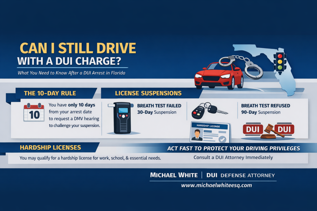 Horizontal infographic explaining whether a person can still drive after a DUI charge in Florida, highlighting the 10-day deadline to request a DMV hearing, differences between breath test failure and refusal suspensions, potential hardship license eligibility, and stricter consequences for second DUI offenses.