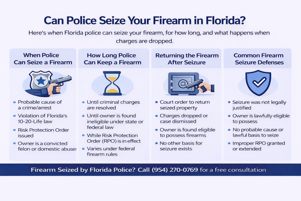 Horizontal infographic titled “Can Police Seize Your Firearm in Florida?” explaining when Florida police may seize a firearm, how long it can be held, what is required for its return after charges are dropped, and common legal defenses to firearm seizure, with a free consultation phone number displayed at the bottom.