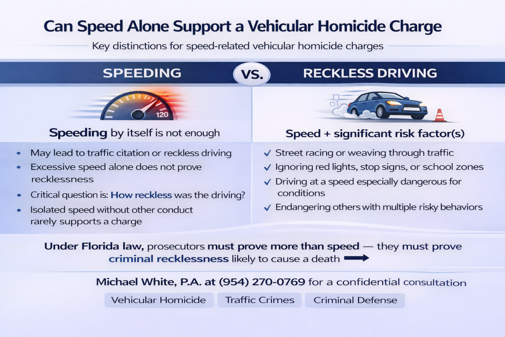 Horizontal infographic titled “Can Speed Alone Support a Vehicular Homicide Charge?” comparing speeding versus reckless driving and explaining that Florida prosecutors must prove criminal recklessness beyond mere excessive speed.