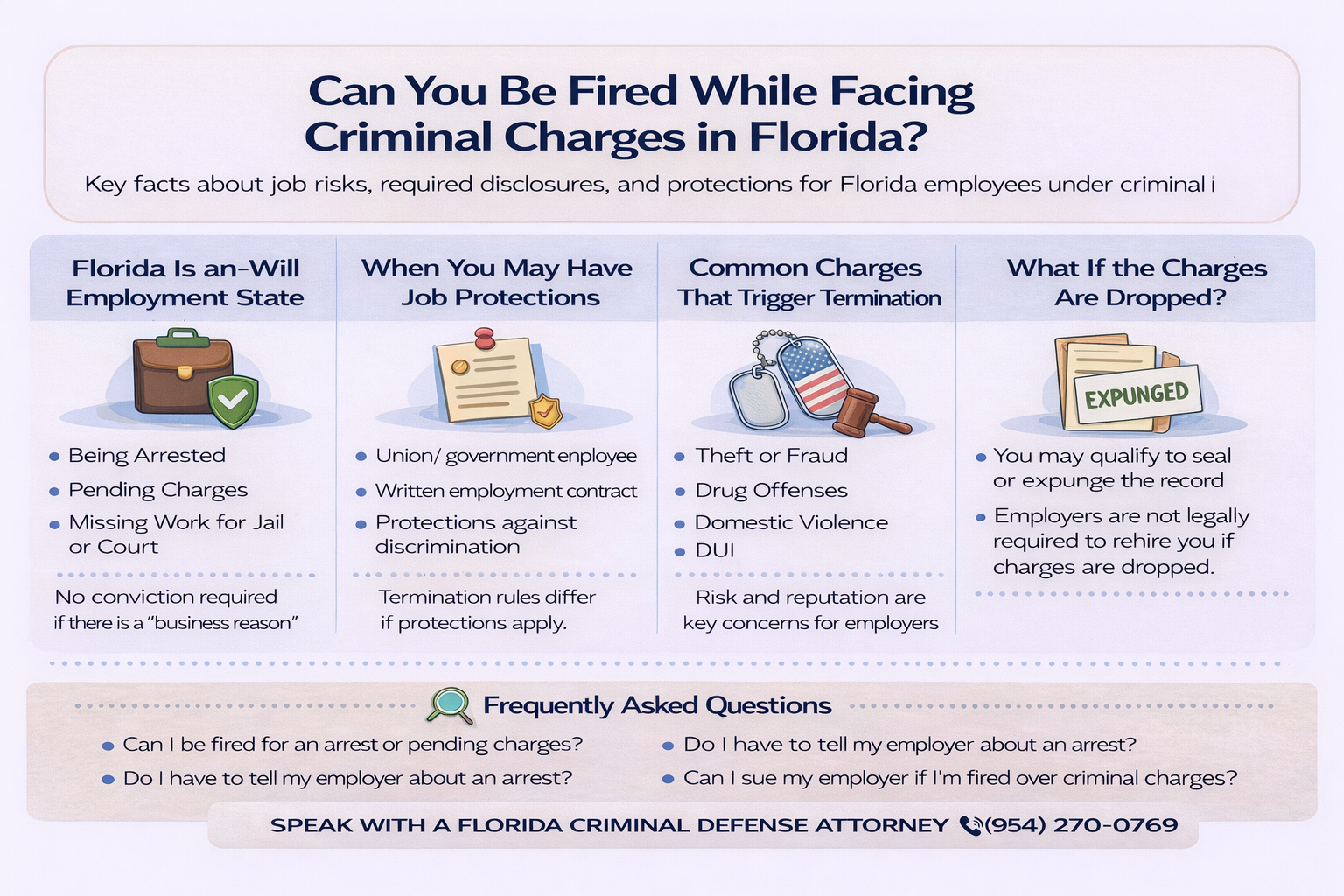 Can You Get Fired In Florida For No Reason