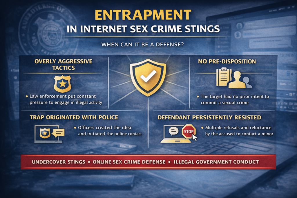 Horizontal infographic titled “Entrapment in Internet Sex Crime Stings” explaining when entrapment may be a legal defense in Florida undercover operations. The graphic highlights overly aggressive law enforcement tactics, lack of predisposition, police-originated traps, and situations where a defendant repeatedly resisted contact. Icons and structured sections emphasize the legal elements required to raise an entrapment defense in online sex crime sting cases.