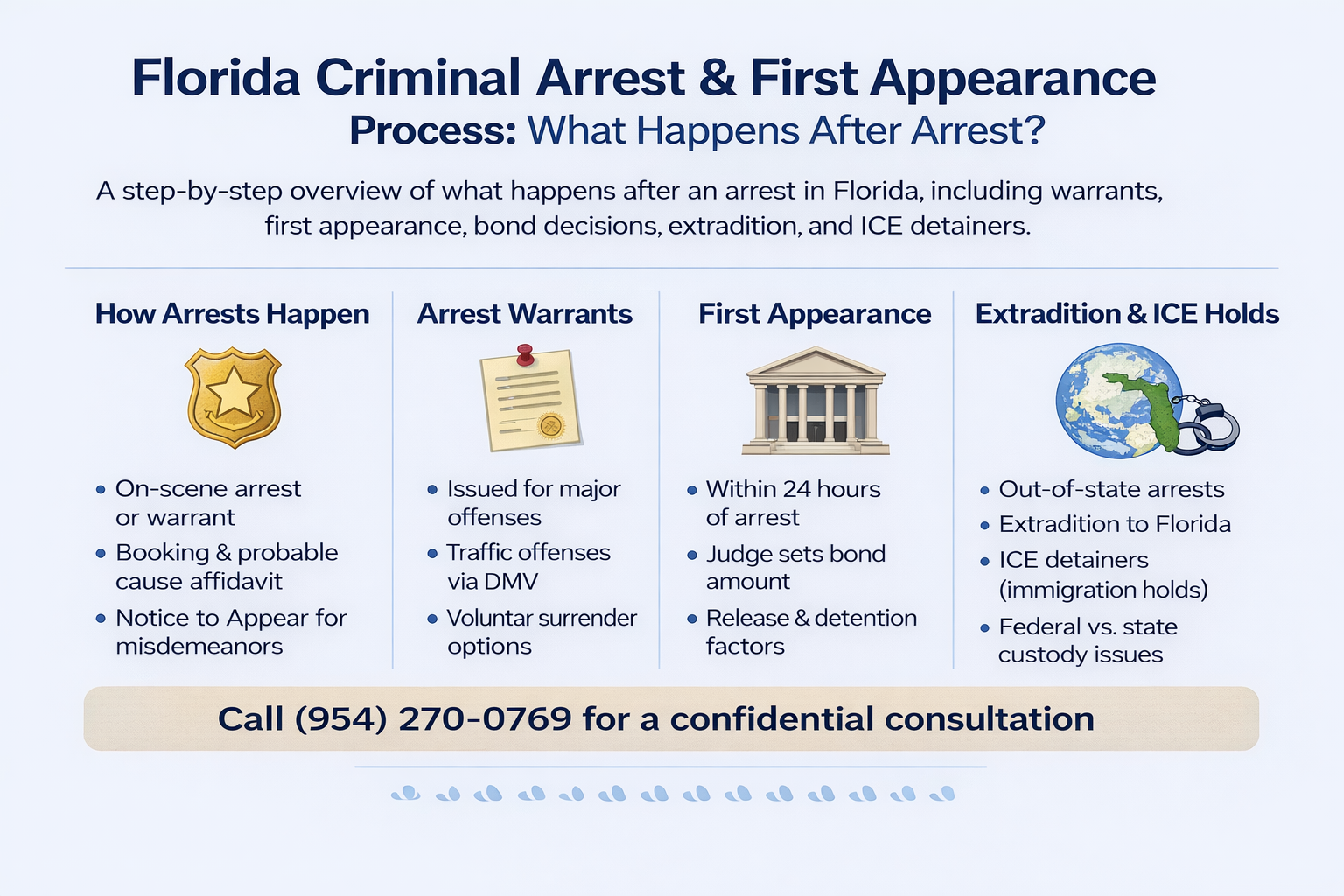 Florida Arrests & First Appearance Process Guide