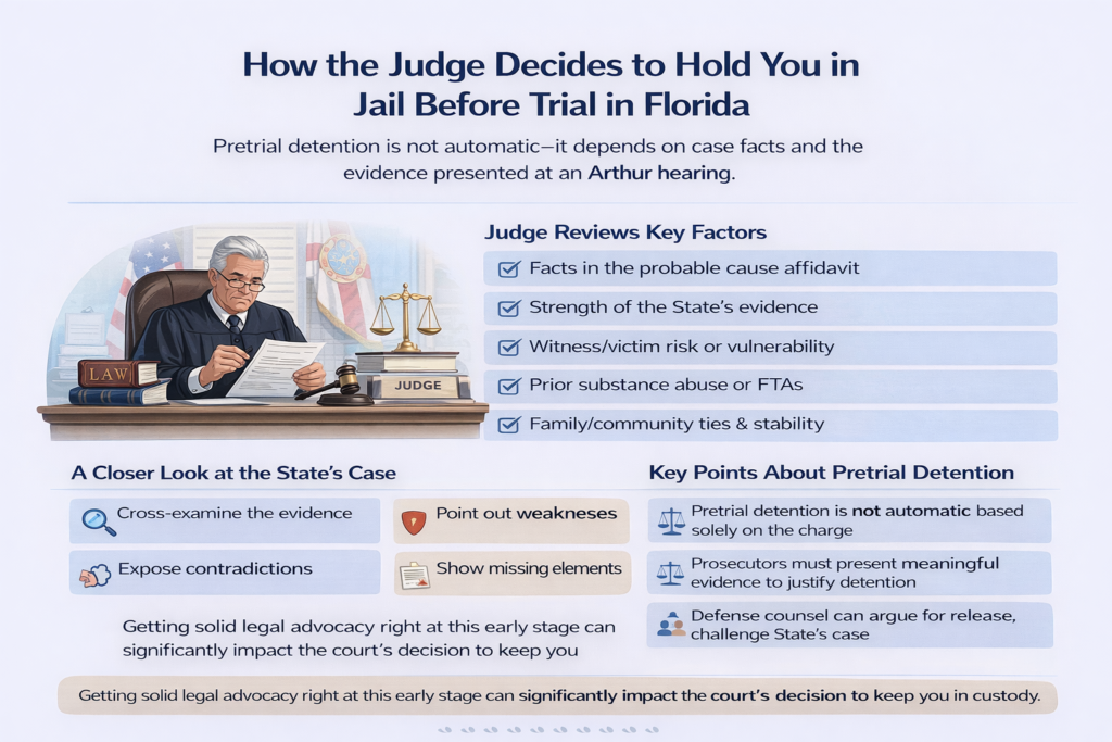 Horizontal infographic titled “How the Judge Decides to Hold You in Jail Before Trial in Florida,” outlining the key factors courts consider at an Arthur hearing, including evidence strength, risk to the community, prior record, and defense challenges to pretrial detention.