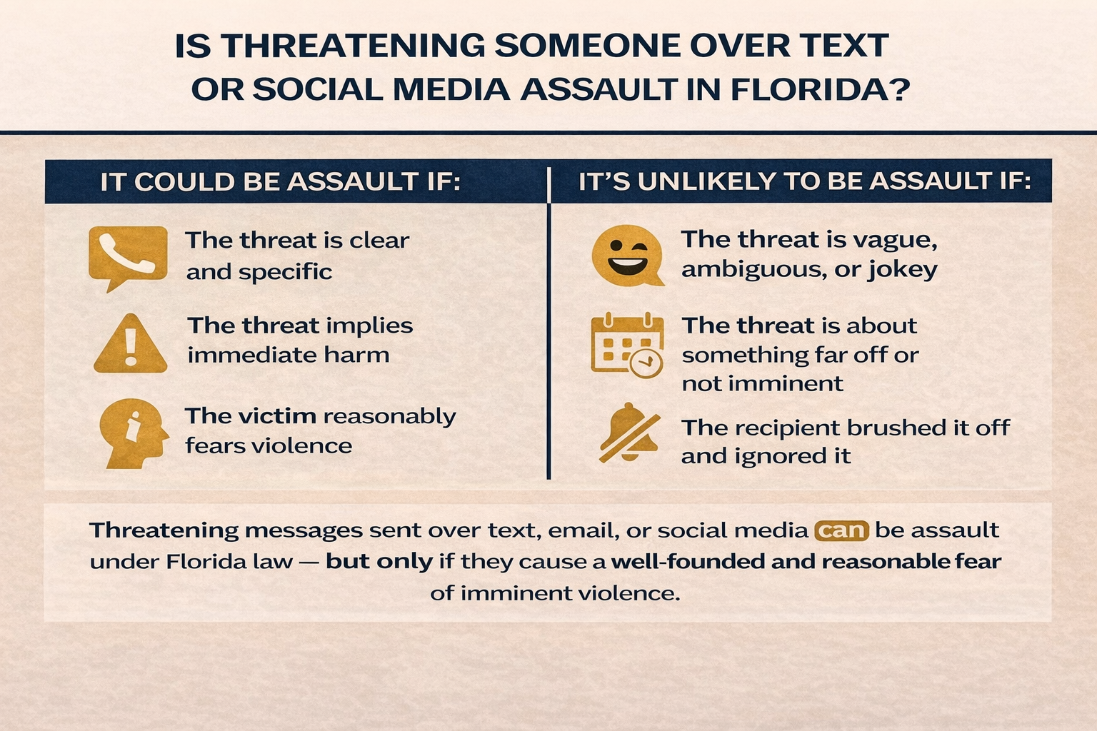 Is Threatening Someone Over Text or Social Media Assault in Florida?