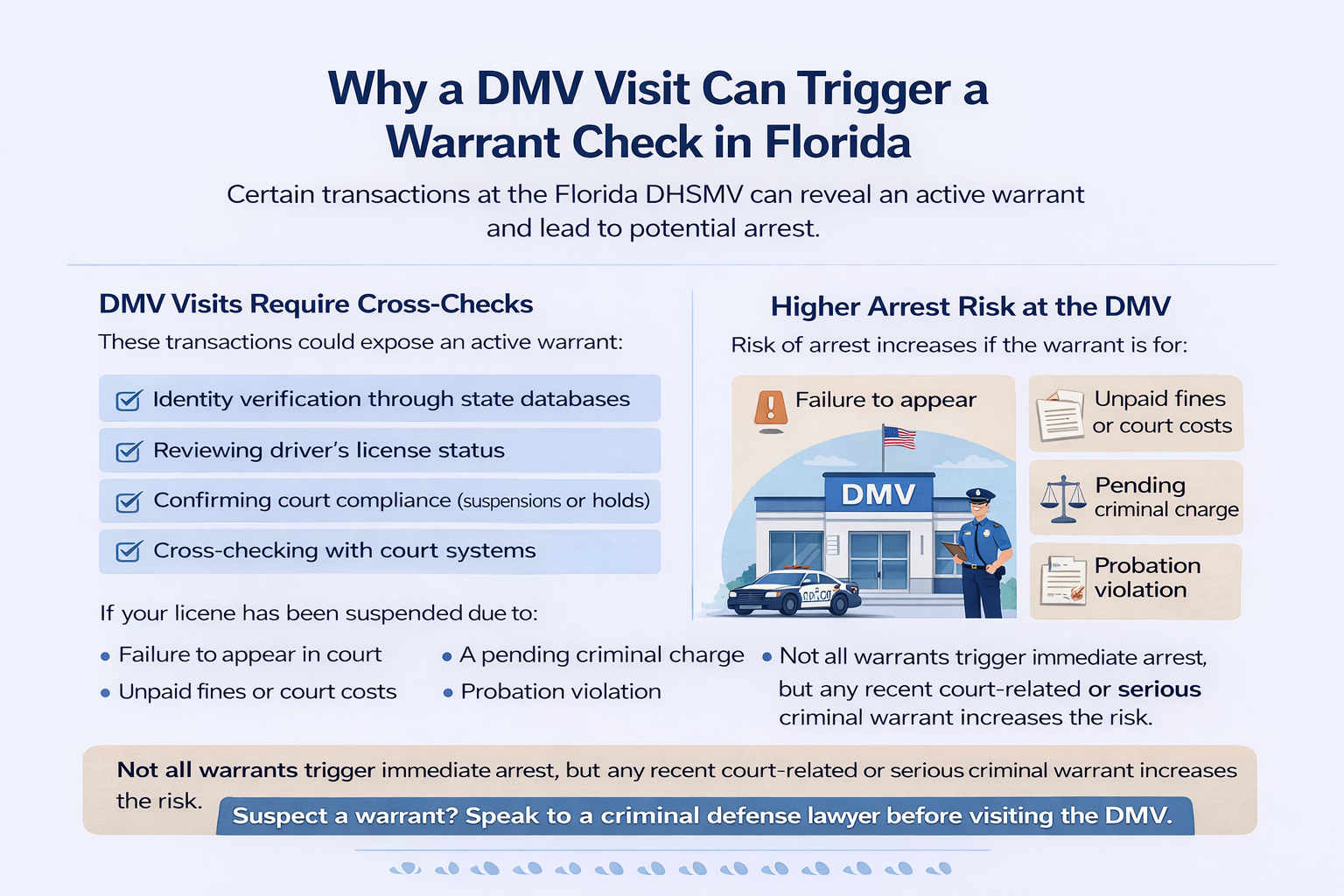 Served with an Arrest Warrant at the DMV in Florida? We can help!