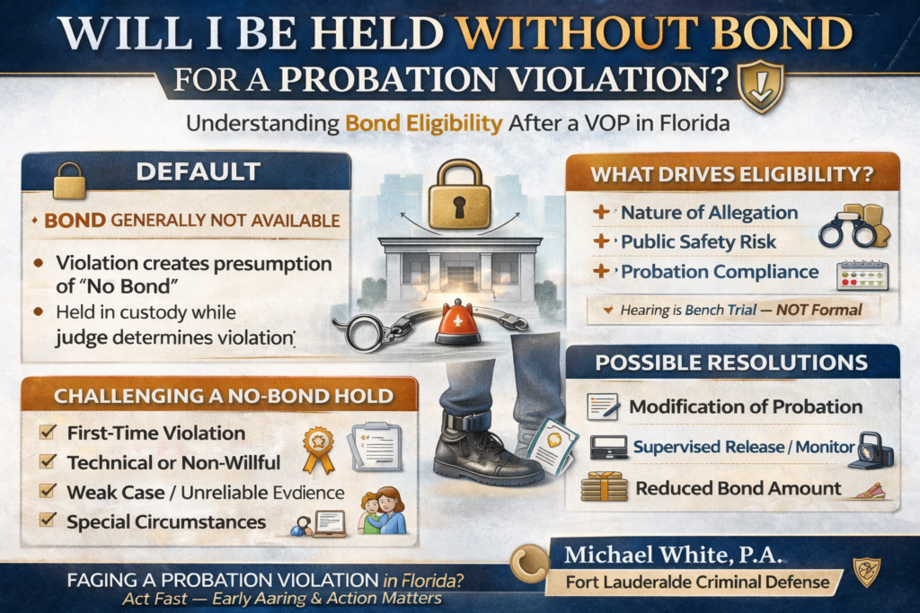 Infographic explaining bond eligibility after a probation violation arrest in Florida and when a no-bond hold may apply.