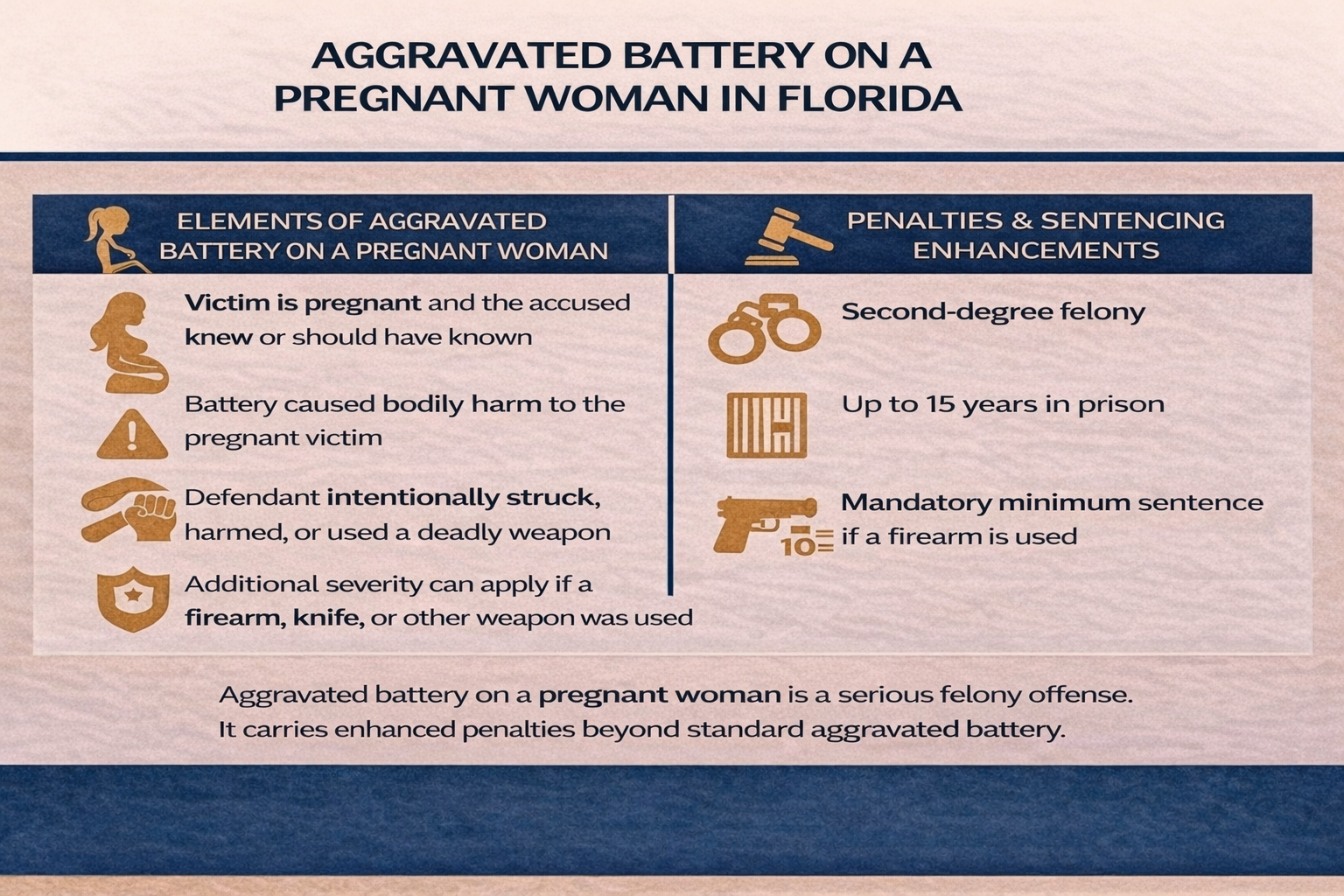 Aggravated Battery on a Pregnant Woman in Florida
