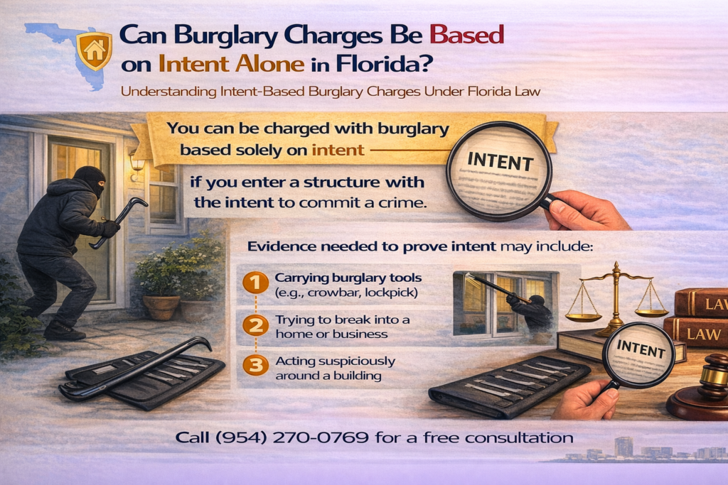 Infographic explaining that burglary charges in Florida can be based on intent alone, outlining how intent to commit a crime inside a structure can support a burglary charge and the types of evidence used to prove intent.