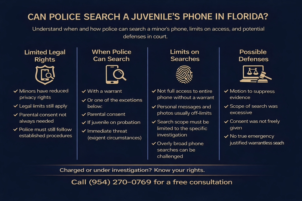 Infographic titled “Can Police Search a Juvenile’s Phone in Florida?” explaining when law enforcement can search a minor’s phone, including warrant requirements, exceptions such as consent or exigent circumstances, limits on the scope of searches, and potential defenses like filing a motion to suppress evidence.