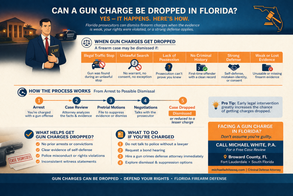 Horizontal infographic on when a gun charge can be dropped in Florida, showing illegal stop, unlawful search, lack of possession, weak evidence, and legal defenses, plus the process from arrest to dismissal.