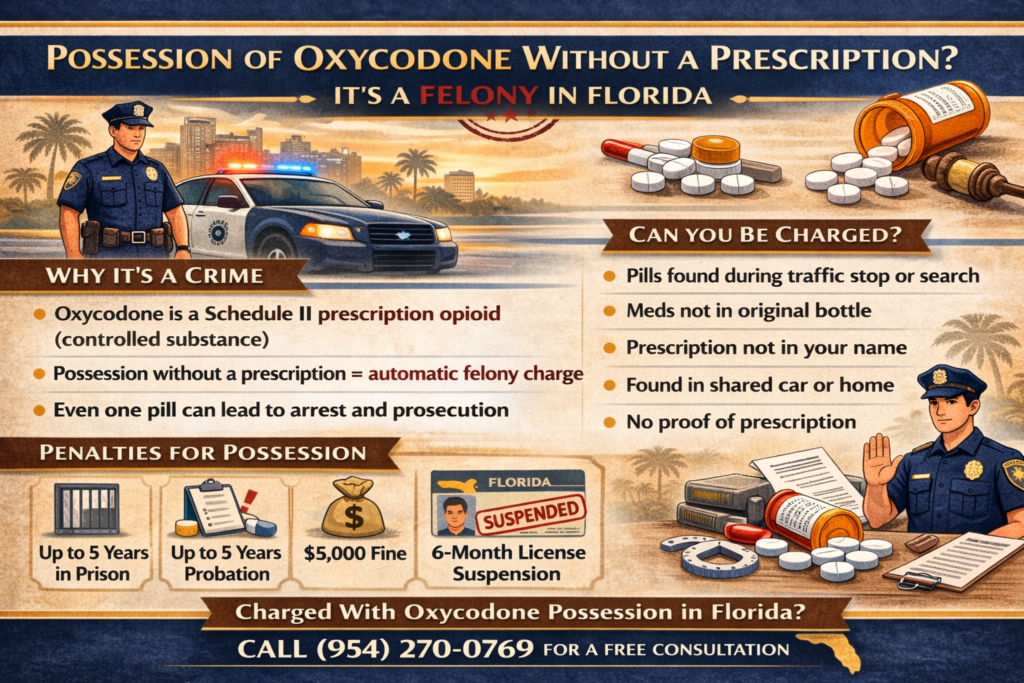 Infographic explaining that possession of oxycodone without a prescription in Florida is a felony, outlining penalties, common arrest scenarios, and possible legal defenses under Florida drug possession laws.