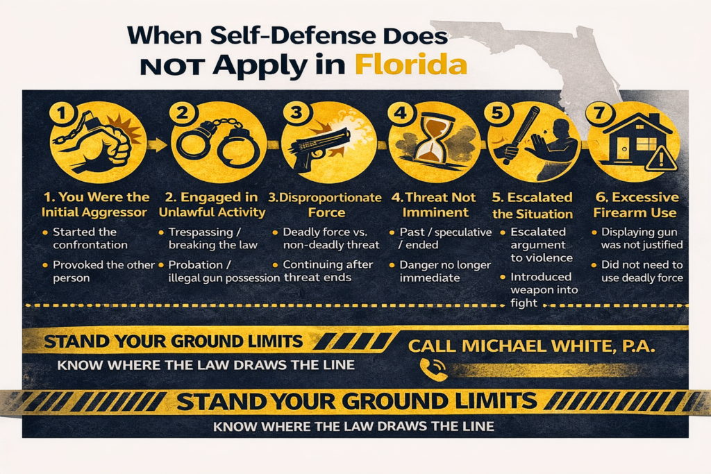 Horizontal infographic titled “When Self-Defense Does NOT Apply in Florida” showing seven situations where Stand Your Ground fails, including initial aggressor, unlawful activity, disproportionate force, non-imminent threat, escalation, excessive firearm use, and Castle Doctrine limits.